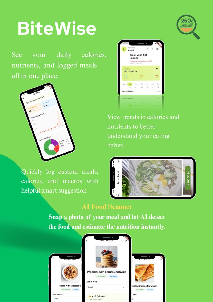 BiteWise - Mobile App