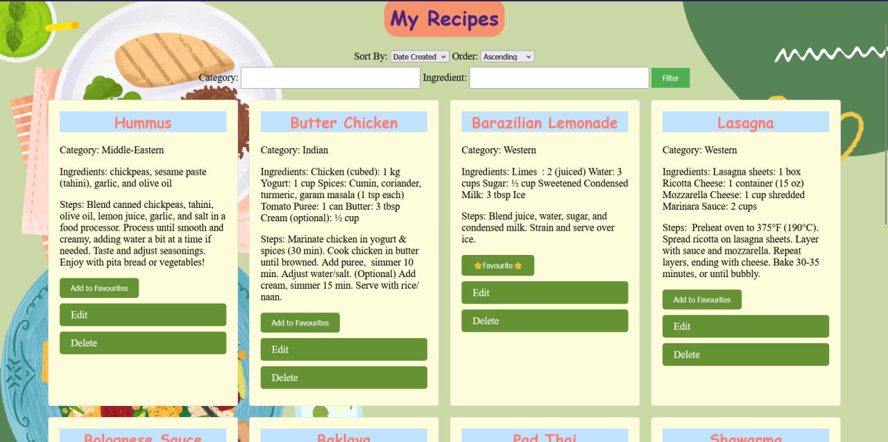 Recipe Management System